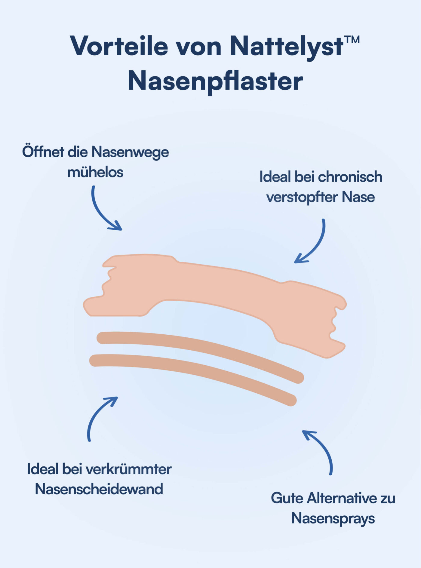 The Biohacker