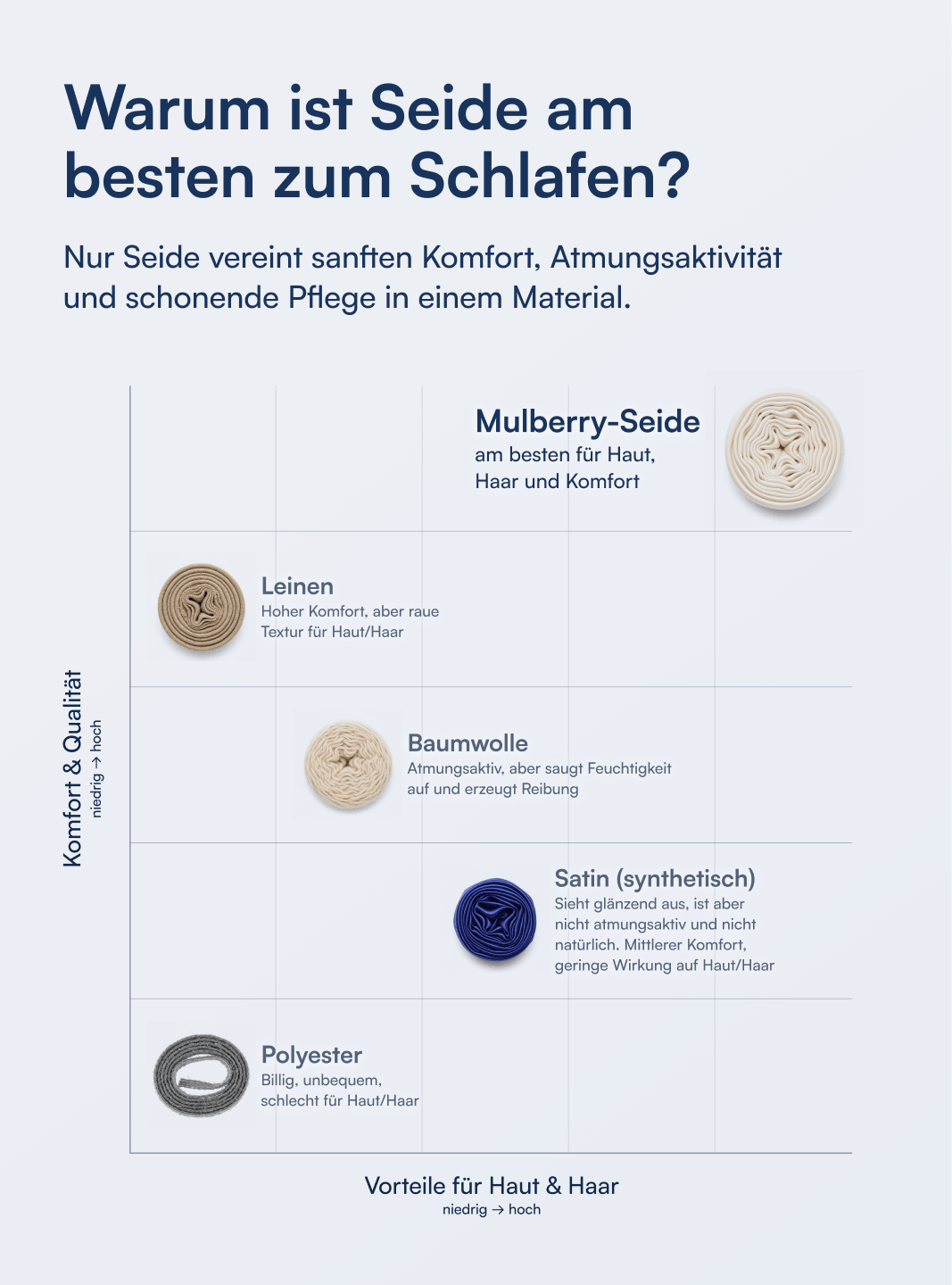 Kissenbezug aus 100 % Maulbeerseide (OEKO-TEX) Beige