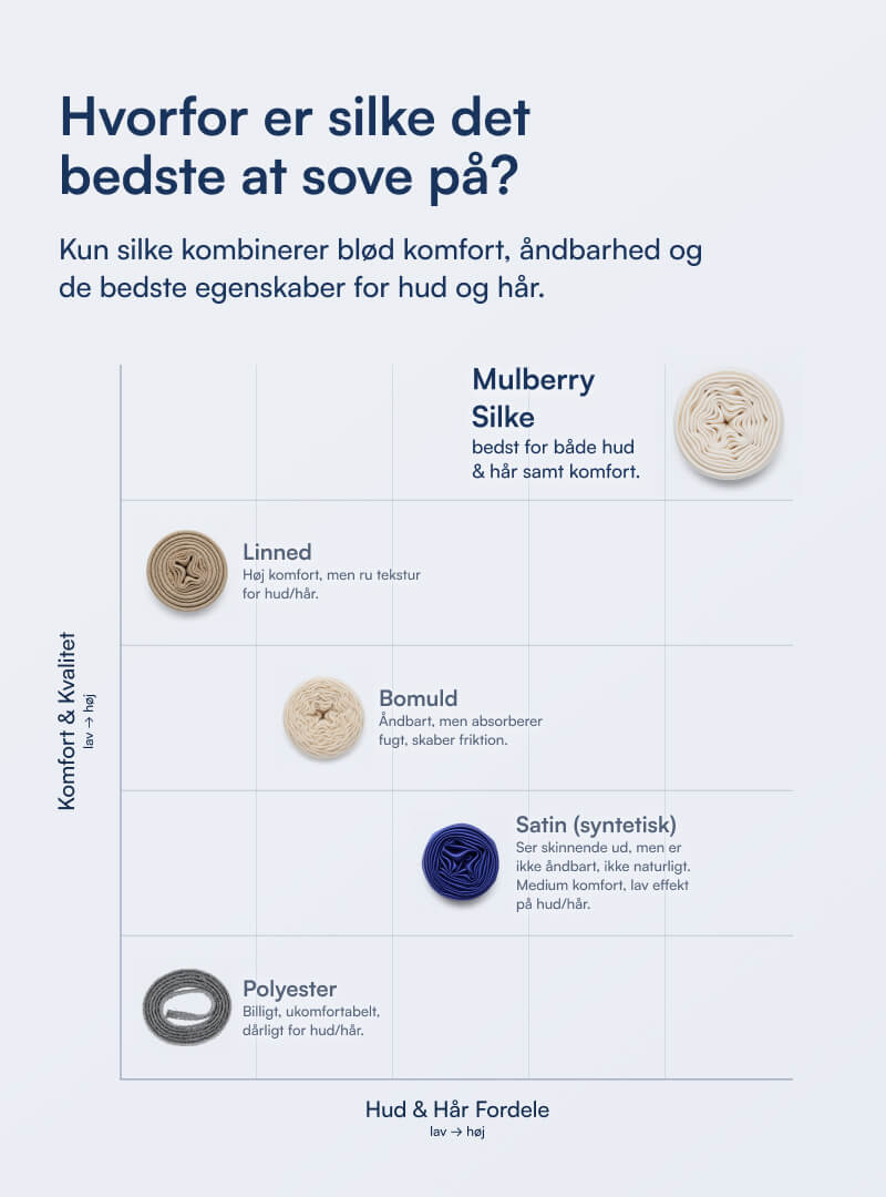 Sábana bajera 100 % seda de morera (OEKO-TEX) - Beige