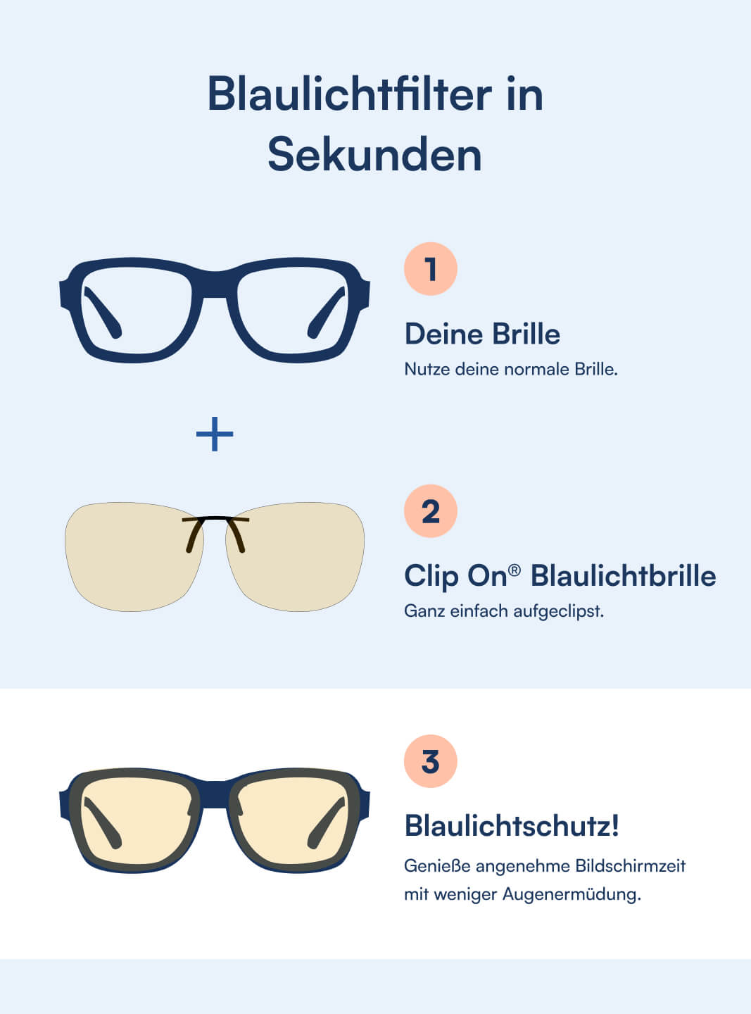 Clip On® Blaulichtfilter Brille (30%)