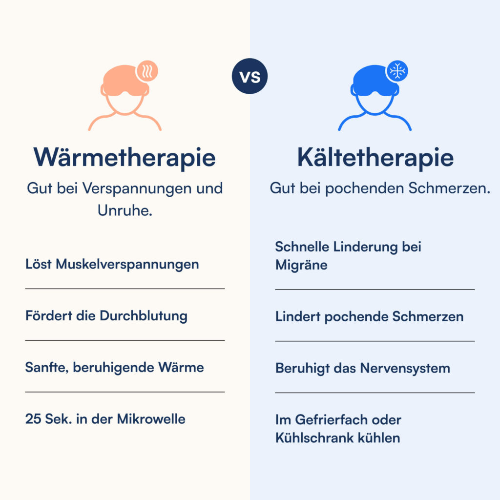 Zweiseitige Grafik: Wärmetherapie (orange) vs Kältetherapie (blau) mit Kopf-Icons und Vorteilstexten
