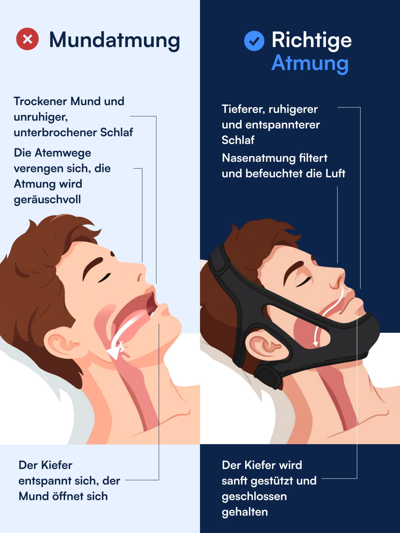 Kinnriemen (Gegen Schnarchen)