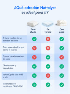 Nattelyst™ edredón con peso