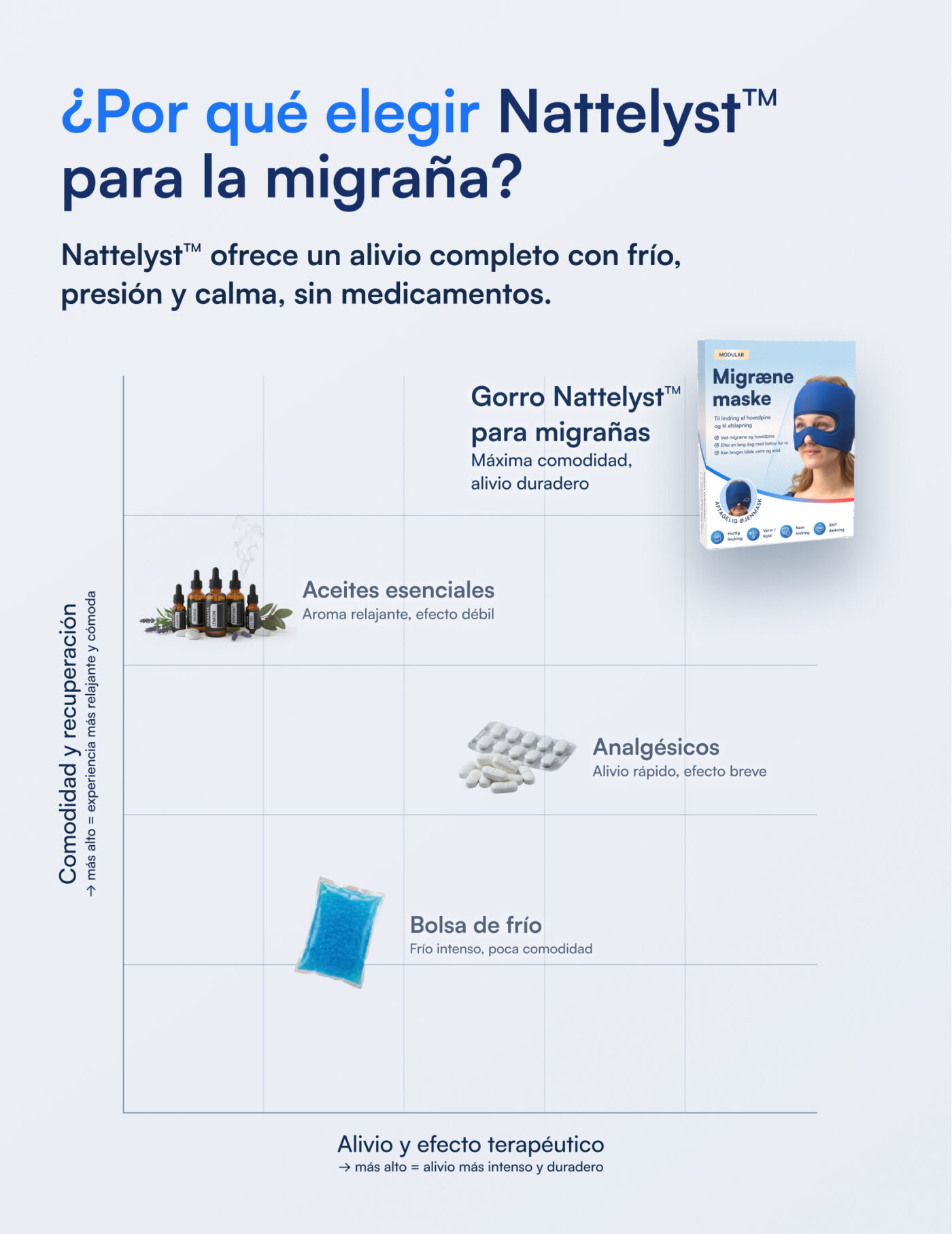 Nattelyst™ gorro para migrañas (Modular)