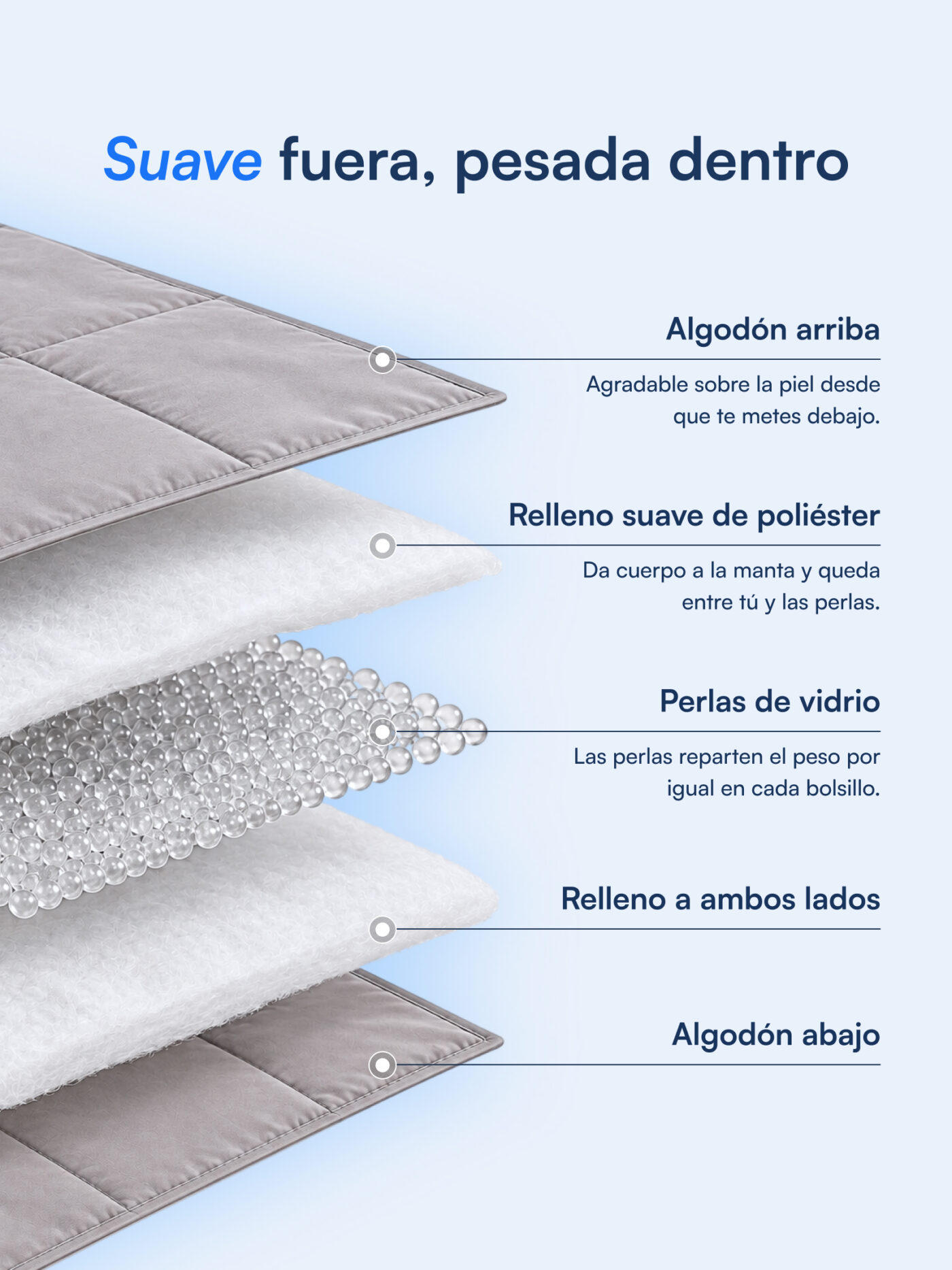 Nattelyst™ manta con peso