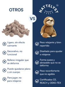 Buddy (perezoso de peluche con peso) Vugg Bears™